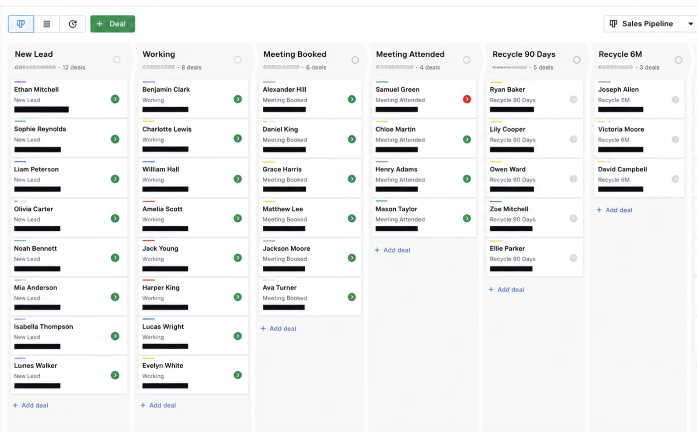 A client sales pipeline in Pipedrive, showing deals moving from new lead through to meeting attended. Contact details redacted.
